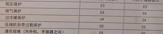 乌兰察布市空调电话在哪里找